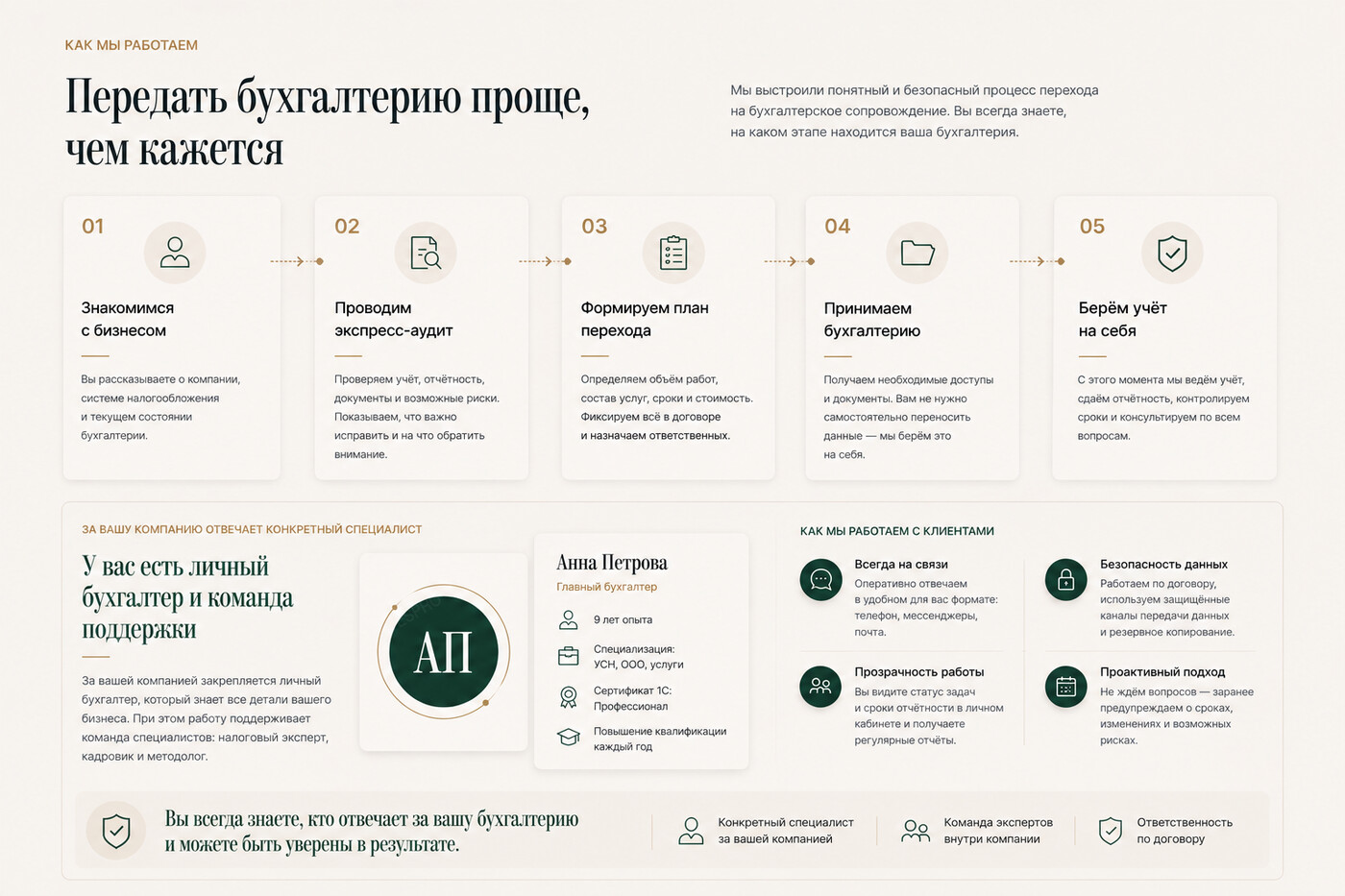 Готовый продающий сайт для бухгалтерских услуг — версия для ПК, экран 4