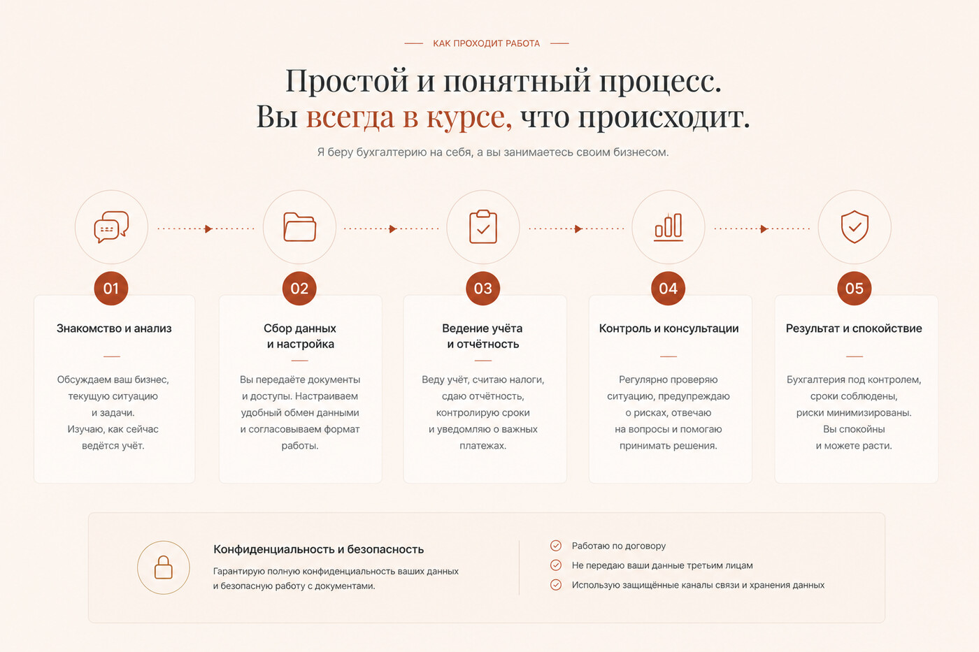 Готовый продающий сайт для бухгалтера-фрилансера — версия для ПК, экран 8