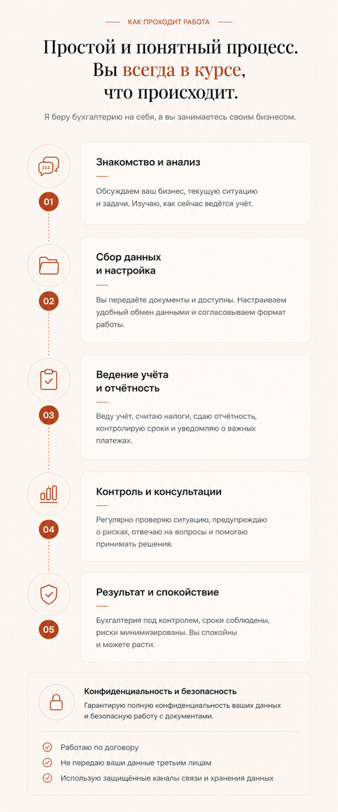 Готовый продающий сайт для бухгалтера-фрилансера — версия для телефона, экран 8