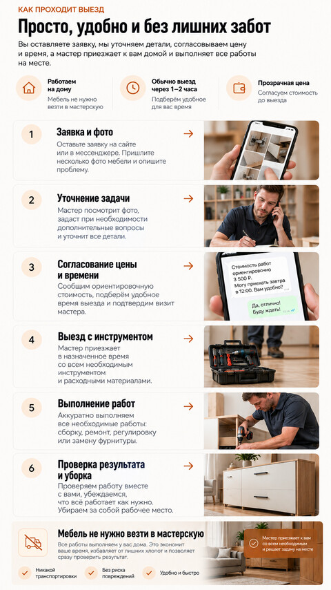 Готовый сайт по сборке и ремонту мебели — версия для телефона, экран 5
