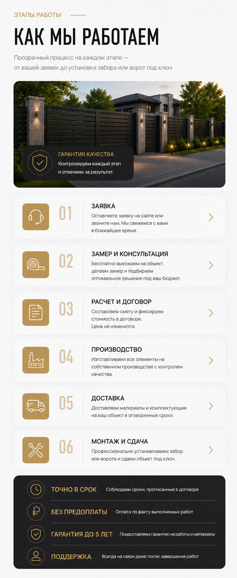 Готовый сайт для монтажа заборов и ворот — версия для телефона, экран 6