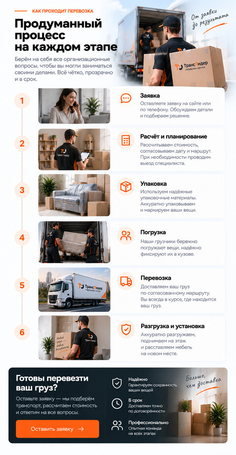 Готовый сайт транспортной компании — версия для телефона, экран 8