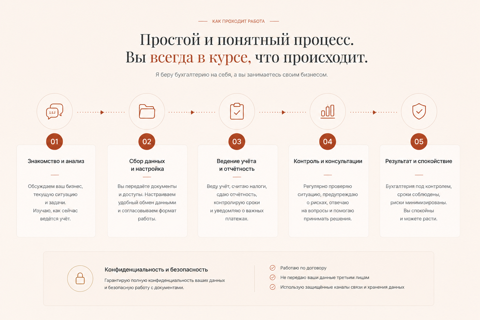 Бухгалтер-фрилансер — версия для ПК, экран 8