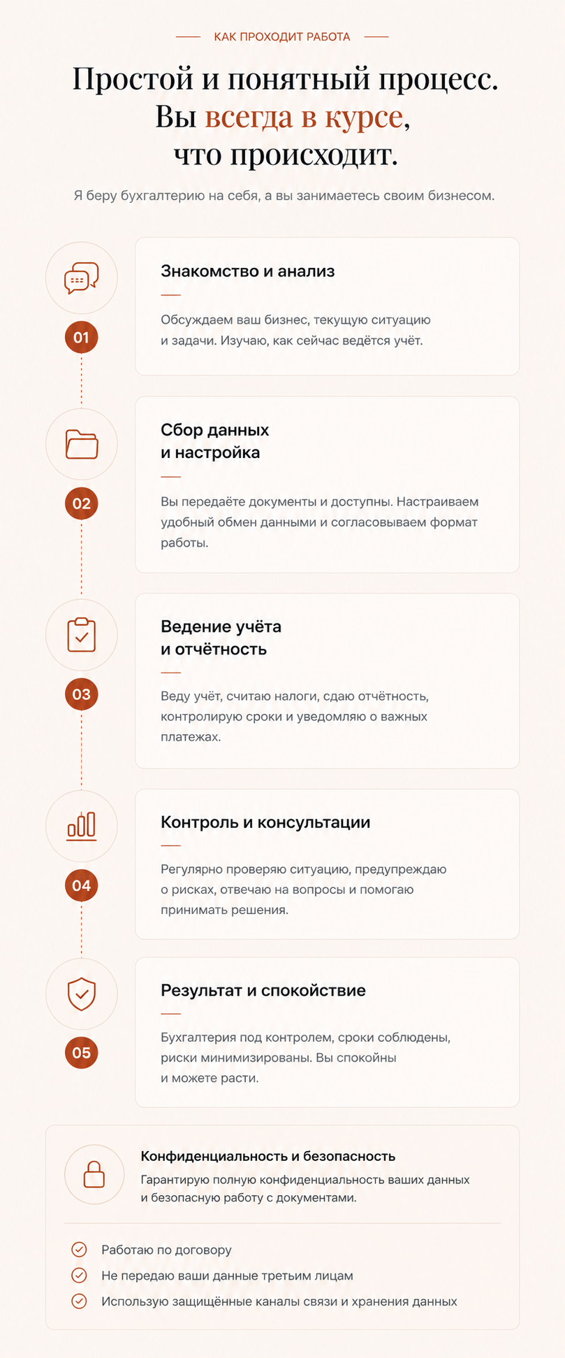 Бухгалтер-фрилансер — версия для телефона, экран 8